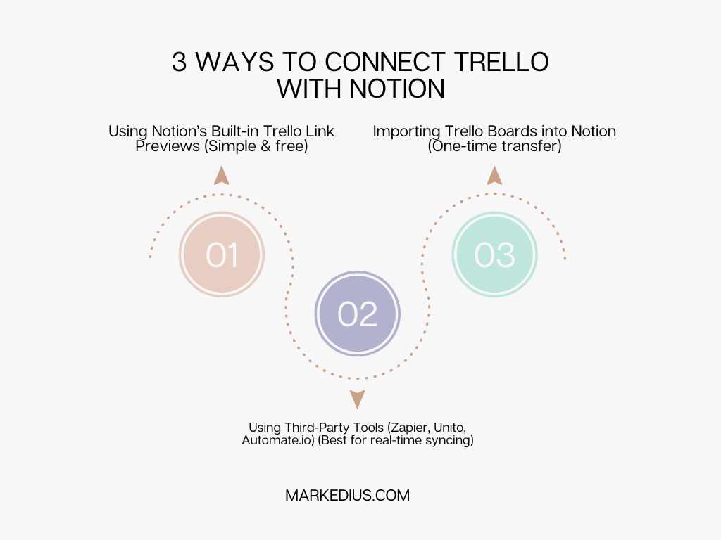 How Do I Connect Trello with Notion (Step-by-Step Guide) 1 3 Ways to Connect Trello with Notion