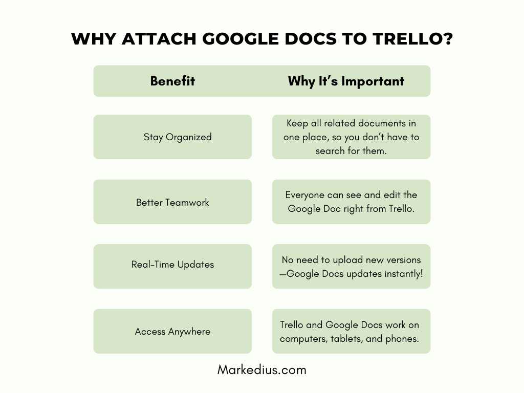 How to Attach Google Docs to Trello Cards (Step-by-Step Guide) 2 Why Attach Google Docs to Trello?